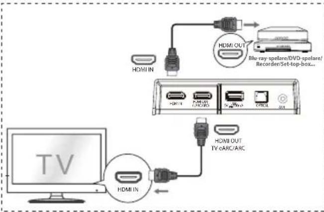 HISENSE AX5120G - Metod 1: Standard HDMI - 1