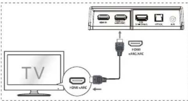 HISENSE AX5120G - eARC/ARC (Canal de retorno de audio) - 1