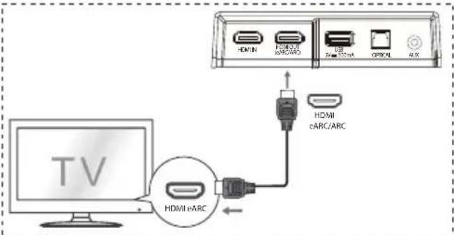 HISENSE AX5120G - eARC/ARC (Ljudåtergivningskanal) - 1
