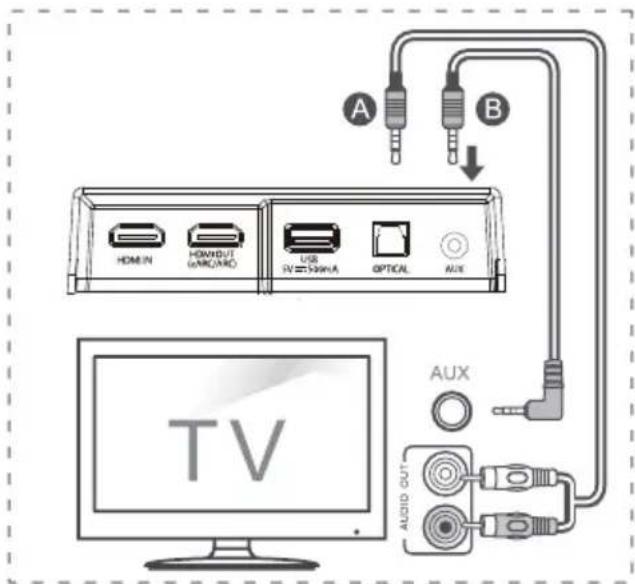 HISENSE AX5120G - Connexion à la prise AUX - 1