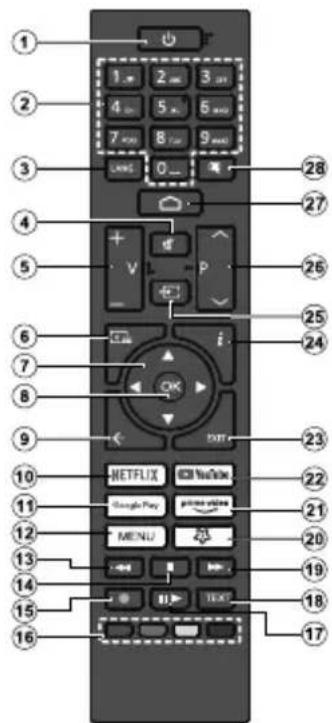 TOSHIBA 32WA3E63DG - Fjernbetjening - 1