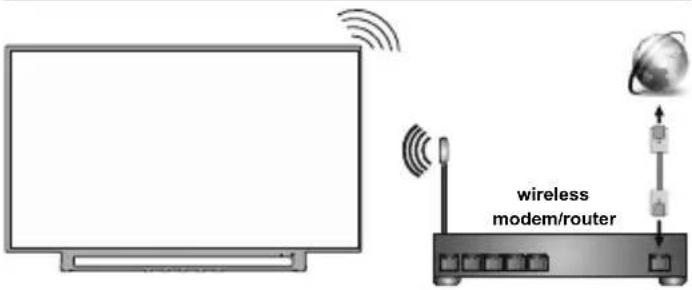 TOSHIBA 32WA3E63DG - ④ Internet connection - 2
