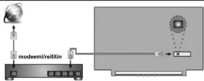 TOSHIBA 32WA3E63DG - Virta - 4