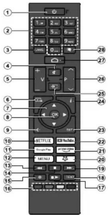 TOSHIBA 32WA3E63DG - ⑤ Remote control - 1