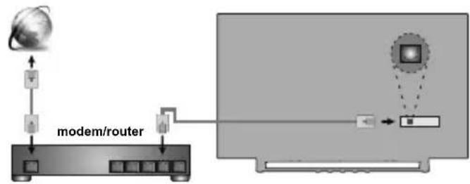 TOSHIBA 32WA3E63DG - Internetverbinding - 1