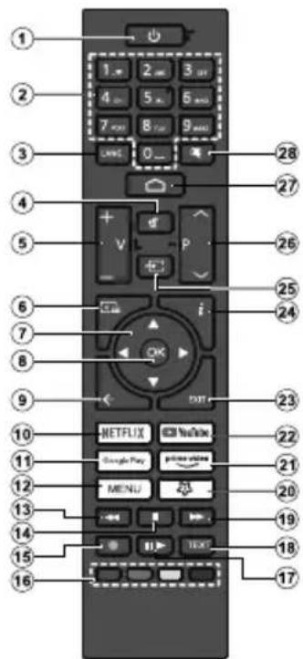 TOSHIBA 32WA3E63DG - Fjernkontroll - 1