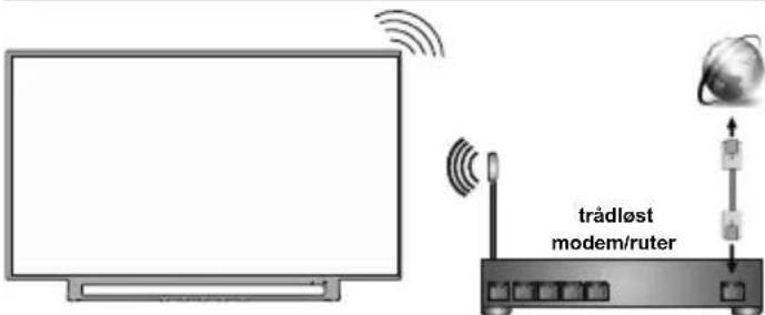 TOSHIBA 32WA3E63DG - Strømforsyning - 5