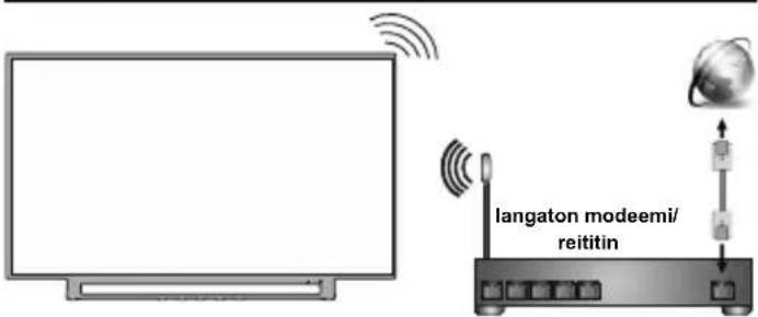 TOSHIBA 32WA3E63DG - Virta - 5