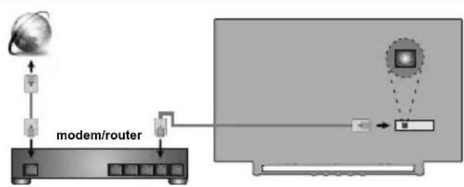 TOSHIBA 32WA3E63DG - Internetforbindelse - 1