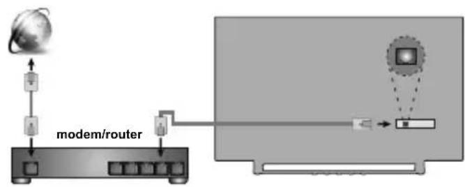 TOSHIBA 32WA3E63DG - ④ Internet connection - 1