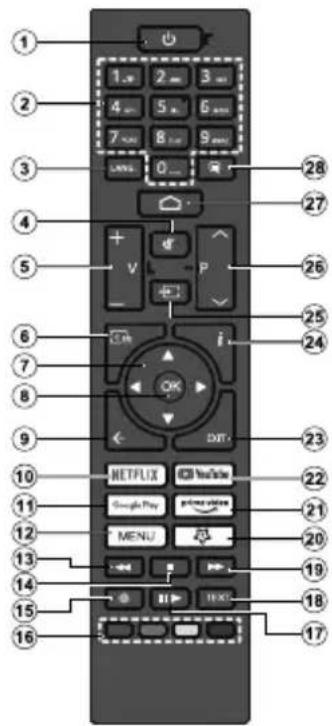 TOSHIBA 32WA3E63DG - Télécommande - 1