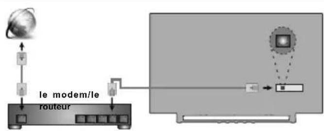 TOSHIBA 32WA3E63DG - Connexion Internet - 1