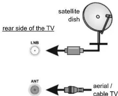 TOSHIBA 32WA3E63DG - Antenna - 1