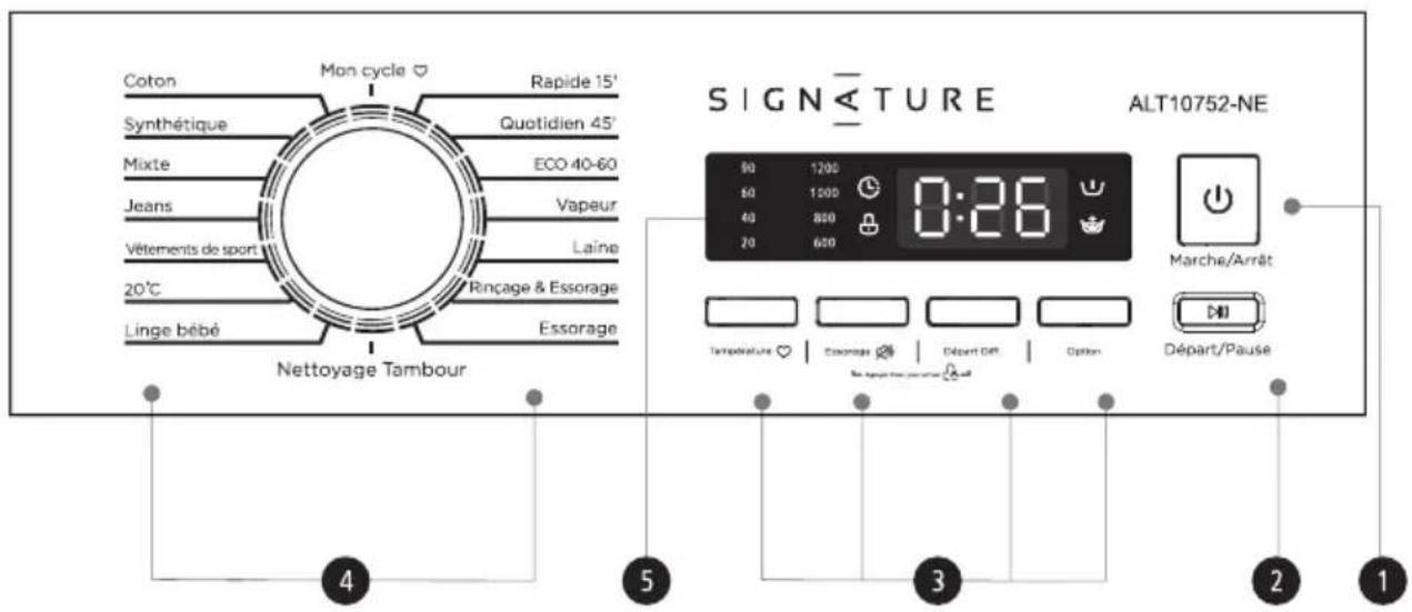 SIGNATURE ALT10752 - ■ Panneau de commande - 1