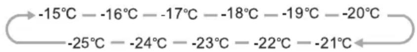 SIGNATURE SFDOOR529AQUAEX - Freezer - 1