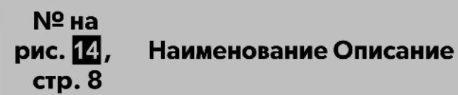 DOMETIC PerfectView RVS 745 - Органы управления - 1