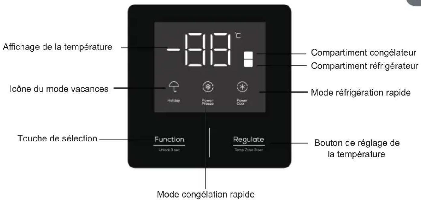 Affichage de la température -8181°C Compartment congélateur Compartment réfrigérateur Icône du mode vacances Holiday Power Freeze Power Cool Mode réfrigération rapide Touche de sélection Function Unlock 3 sec Regulate Temp Zone 3 sec Bouton de réglage de la température Mode congélation rapide