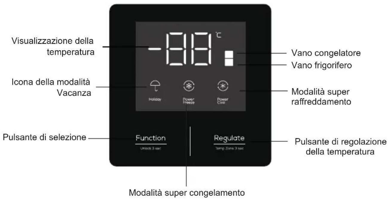 TCL RP536TXE1 - Pulsanti di comando - 1