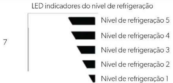 DOMETIC NRX 130C - Elementos de comando e de indicação - 3