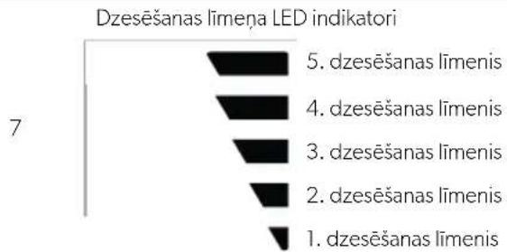 DOMETIC NRX 115C - Vadības un ekrāna elementi - 3
