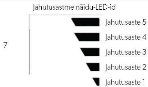 DOMETIC NRX 50C - Juht- ja näiduelemendid - 3