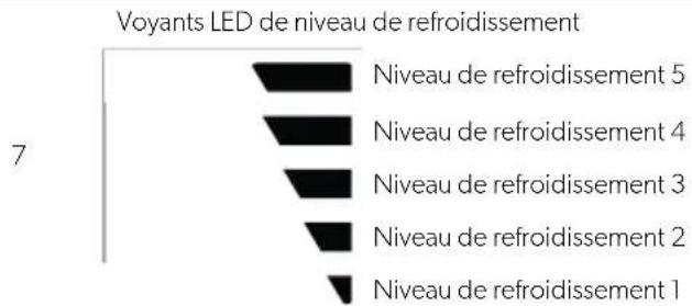 DOMETIC NRX 80C - Éléments de commande et d'affichage - 3
