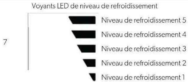 DOMETIC NRX 80E - Éléments de commande et d'affichage - 3