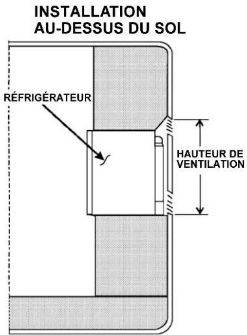 DOMETIC RM 4223 - MÉTHODES D'INSTALLATION - 2
