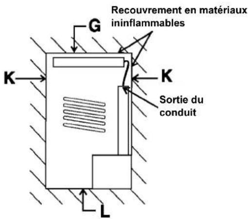 DOMETIC RM 4223 - ESPACES DE DÉGAGEMENT - 1
