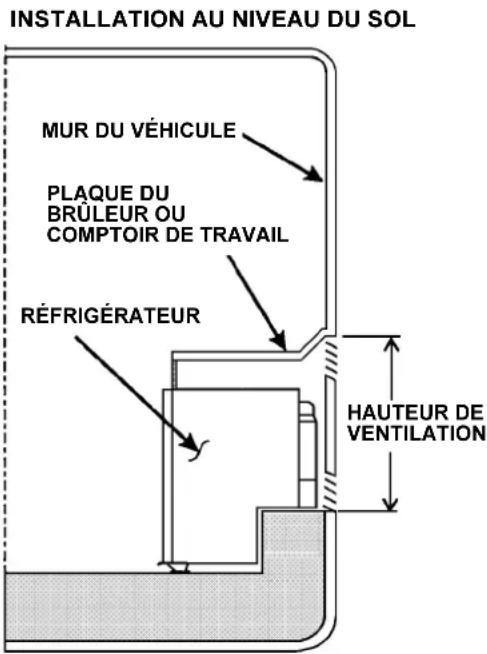 DOMETIC RM 4223 - MÉTHODES D'INSTALLATION - 1