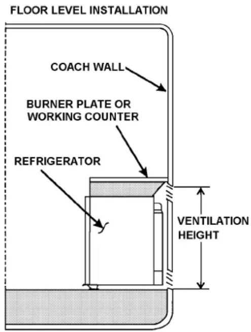 DOMETIC RM 4223 - METHOD OF INSTALLATION - 1
