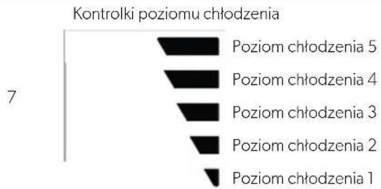 DOMETIC NRX 50E - Elementy obsługowe i wskaźniki - 3