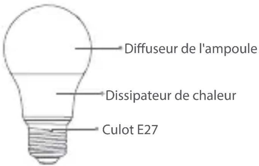 Aqara LED Light Bulb (Tunable White) - Présentation du produit - 1