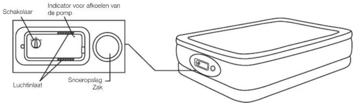 Active Era AB-K04 - Onderdelen - 1
