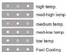HOTPOINT HAT70 832 X - PROGRAMAÇÃO DA TEMPERATURA - 1