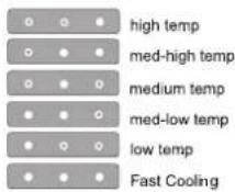 HOTPOINT HAT70 832 X - IMPOSTAZIONE DELLA TEMPERATURA - 1