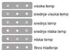 HOTPOINT HAT70 832 X - PODEŠAVANJE TEMPERATURE - 1