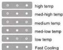 HOTPOINT HAT70 832 X - TEMPERATURE SETTING - 1