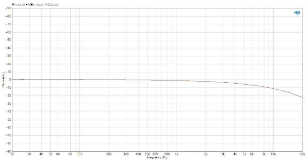 Palmer RIVER elde - INPUT 1 / INPUT 2 - 1