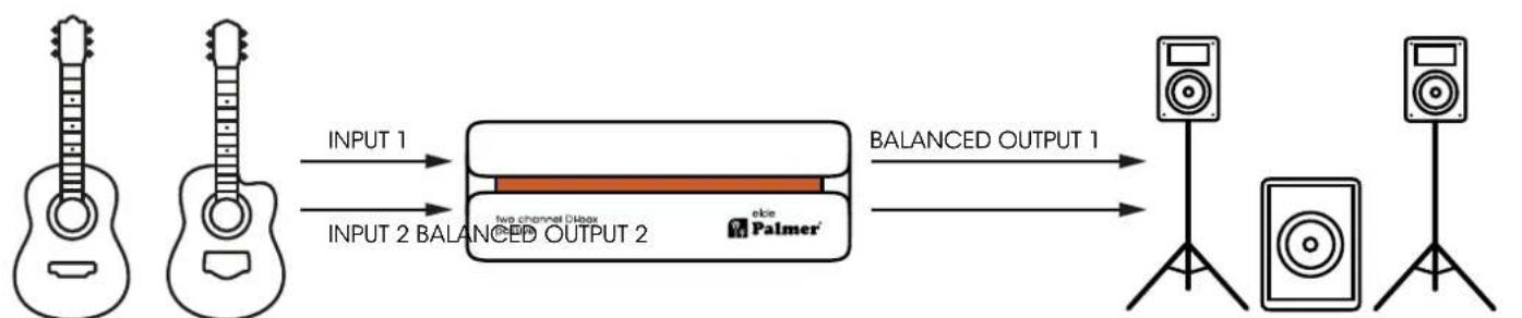 Palmer RIVER elde - LIFT / GND 1 - LIFT / GND 2 - 4