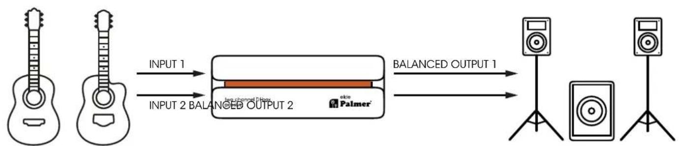 Palmer RIVER elde - LIFT / GND 1 - LIFT / GND 2 - 4