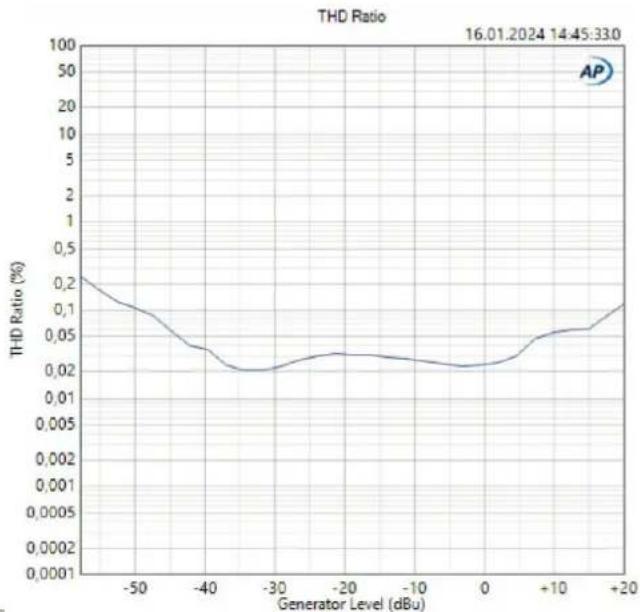 Palmer BRIDGE 4P - TECHNICAL SPECIFICATIONS - 3