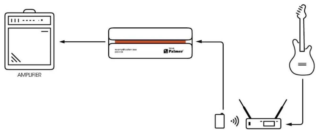 Palmer RIVER trave - LEVEL - 4