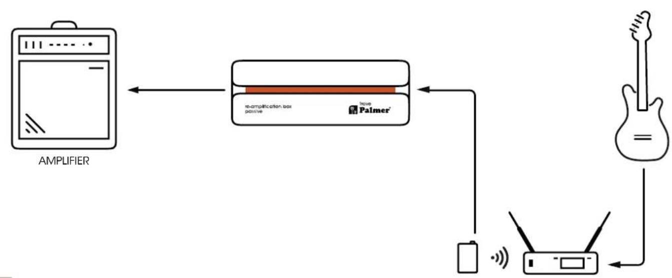 Palmer RIVER trave - LEVEL - 4