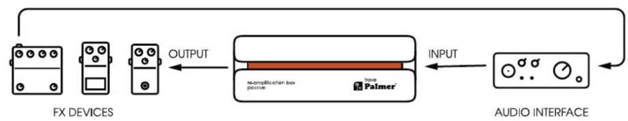 Palmer RIVER trave - LEVEL - 2