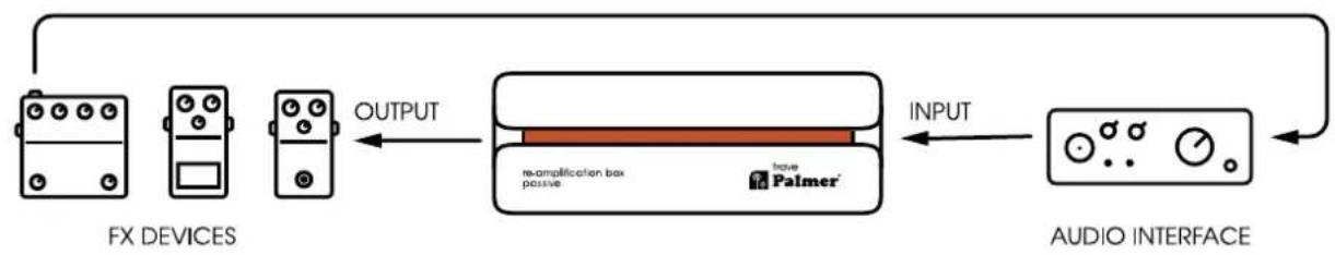 Palmer RIVER trave - LEVEL - 2