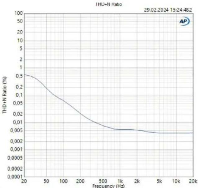 Palmer RIVER mosel - TECHNICAL DATA - 3