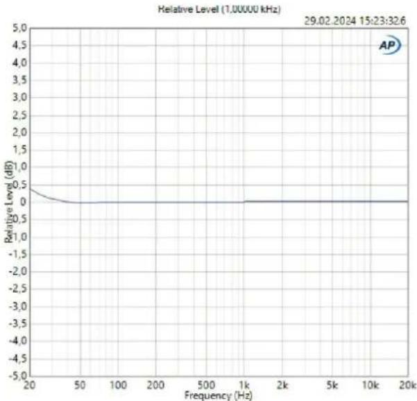 Palmer RIVER mosel - TECHNICAL DATA - 2