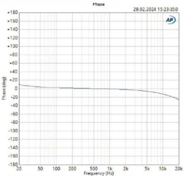 Palmer RIVER mosel - COMPARTIMENTO DE PILAS - 3