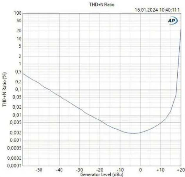 Palmer BRIDGE 4A - PAD 1 - 4 (Passive Attenuation Device) - 2